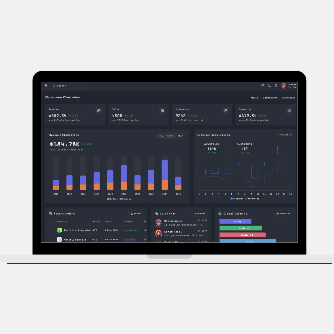 Retail dashboards