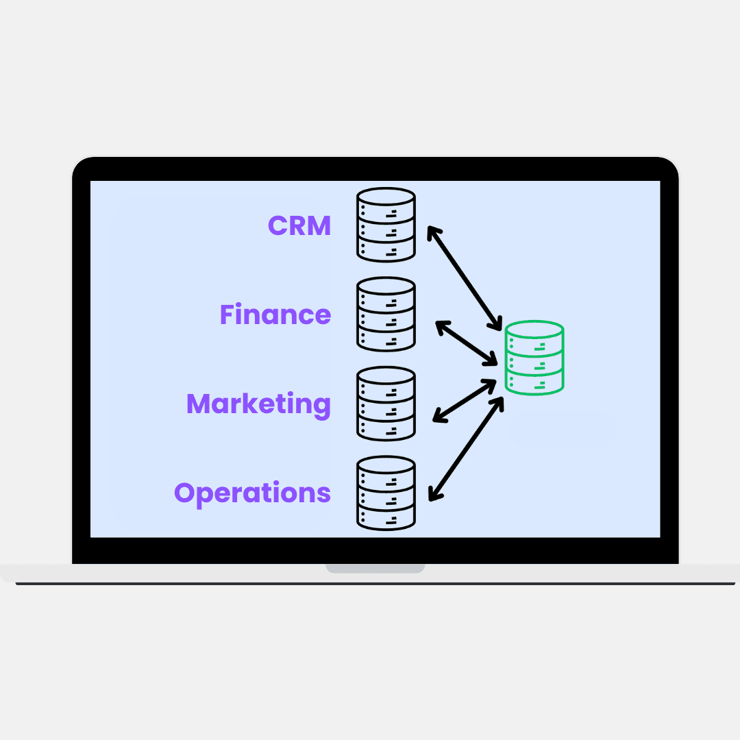 Gain a Single Source of Truth 